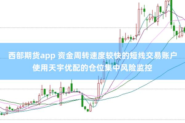 西部期货app 资金周转速度较快的短线交易账户使用天宇优配的仓位集中风险监控